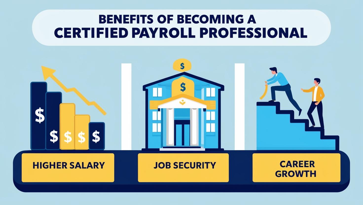 _Flat design illustration showing benefits of becoming a certified payroll professional — higher salary, job security, career growth._ benefits to certified payroll professional